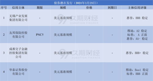 中南建设：为4家公司提供12亿元借款担保