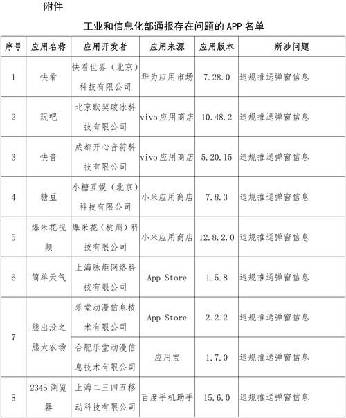 广东通管局通报201款问题APP腾讯旗下7款上榜