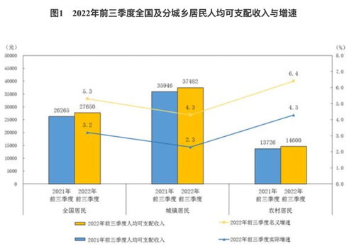 去年广东中央财政资金实际支出进度99.7%
