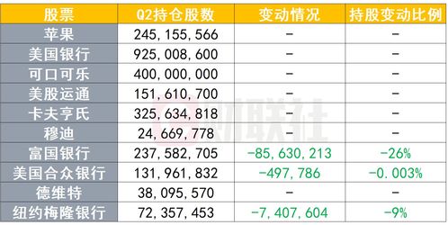 QFII持有65股 5股持仓市值超10亿元