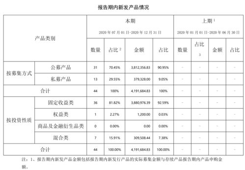 理财产品持仓数据挖掘（三）：探路权益类 理财产品资产配置之路在何方