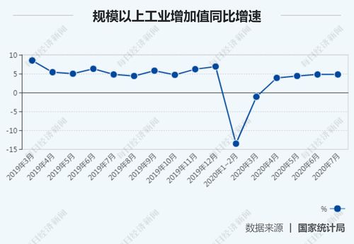 广东一季度工业经济实现良好开局：规上工业增加值同比增长28.9％