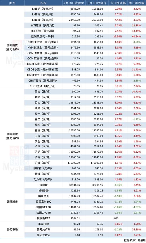 外汇局谈大宗商品价格上涨：国际收支总体状况是健康的