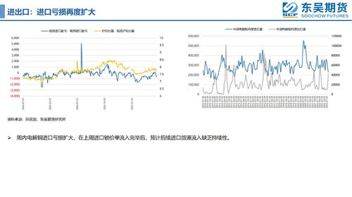 铜价升至历史新高 看好基本面供需因素支撑（附股）