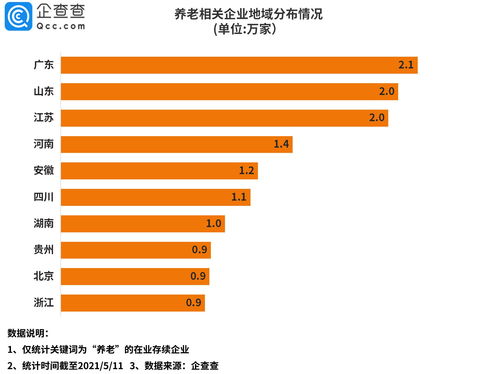30省份流动人口数据： 广东流入最多 河南外流最多
