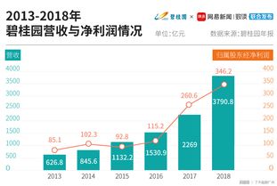 月内30余城优化住房公积金政策 聚焦贷款提额及降首付比例