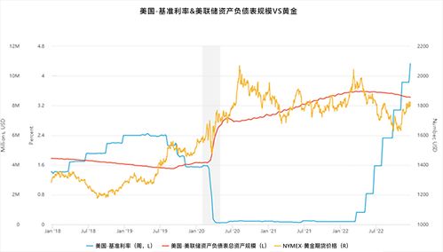 黄金交易提醒：FED偏鹰预期+地域局势暂缓，金价颓靡