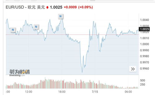 流言成真！消息称科恩计划辞职 美元日元“飞流直下”50点