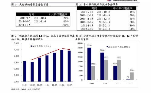 监管要求小贷利率严格执行36%上限