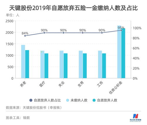 平安发布一季报：利润289亿元 将派发每股股息0.2元