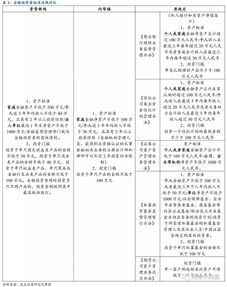 资管新规冲击公募产品：三大类基金临改条款满足规则