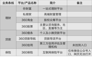 金控监管试点5家机构浮出水面：上海国际集团等位列其中