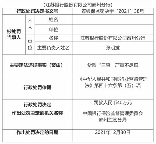 洛阳银行郑州分行再因贷款三查严重失职被罚200万元