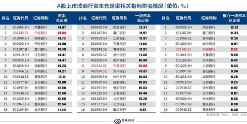 江阴银行前三季贷款拨备大增76% 远超营收增速