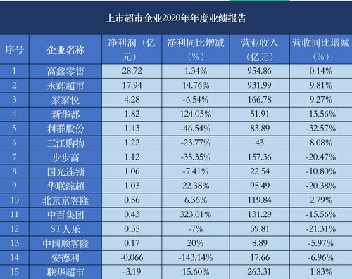 中华保险高层密集变动 净利下滑同比超7成