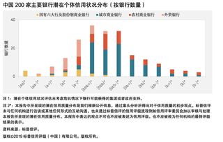 30家银行不良率走势扫描： 郑州、江阴银行超2% 制造业仍是重灾区