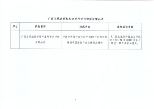 多地银监通知：房地产信托放行标准确定