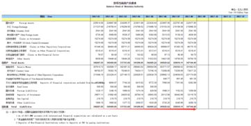 50家上市银行上半年实现净利9912亿 总资产达190万亿信贷资产质量现分化