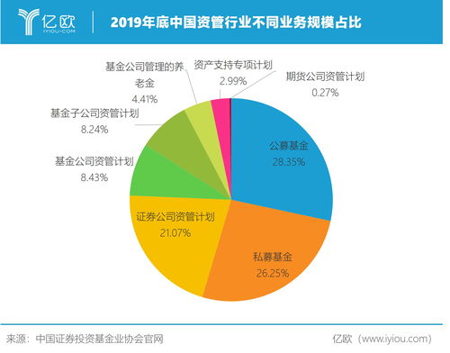 大数据求解基金选择困难症 银行多路径加码基金营销