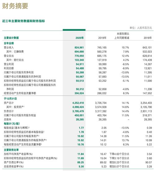 中国人寿发布2019年业绩 关键指标全面飘红，“重振国寿”首战告捷