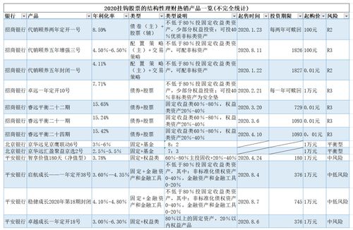 快讯|上海银行获准发行不超200亿元可转债一季度资本充足率全线低于行业平均水平