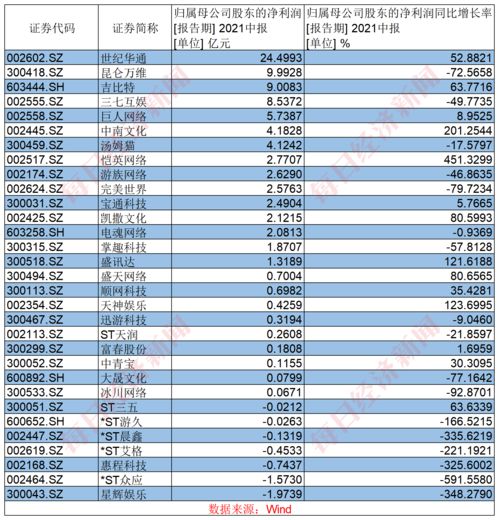 快讯｜苏州银行：上半年归母净利润14.98亿元增幅4.80%