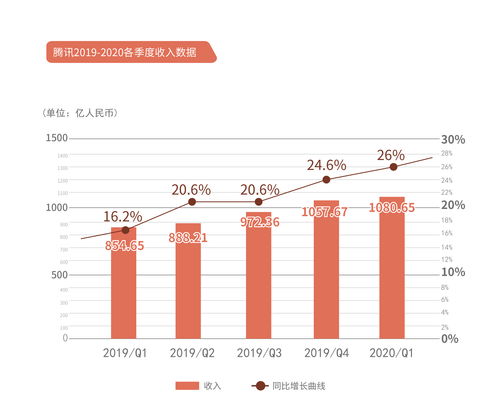 快讯｜国华人寿前4月保费收入126.81亿 同比下滑26.87%