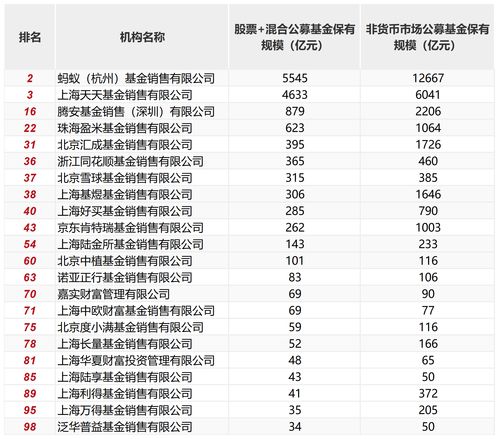 29家商业银行入围二季度基金代销机构公募基金销售保有规模100强