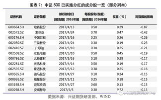 股指期货交易的主要功能有哪些方面的特征？