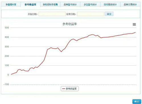 金融期货是相对于什么的一个范畴？