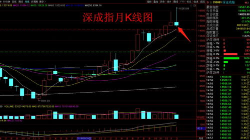 长上影线的股票第二天一定会下跌吗