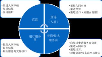 微信办ETC好还是支付宝好？这几方面对比来看