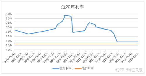 lpr和央行基准利率的区别是什么 具体区别如下