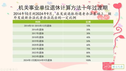 退休工龄分几个档 实际情况是这样的