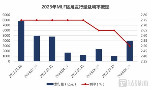 lpr利率是什么意思 它代表这样的利率