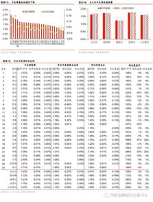 预期收益型和净值型哪个好 从这几方面来看