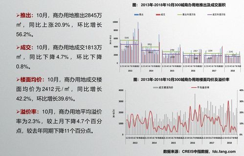 金葵花卡不足50万如何免年费 具体规定如下