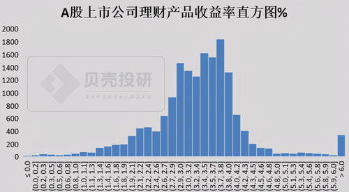 如何选理财产品 这几方面要注意