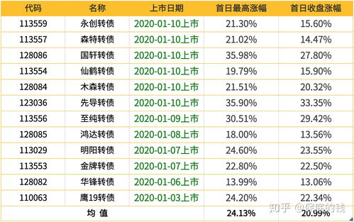 可转债打新债如何提高中签率 这些很有用