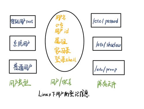 自动转存和约定转存的区别 主要存在什么区别