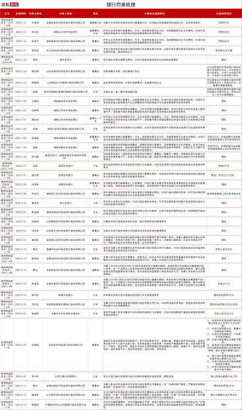 工商银行国债怎么拿出来 具体分这几种情况