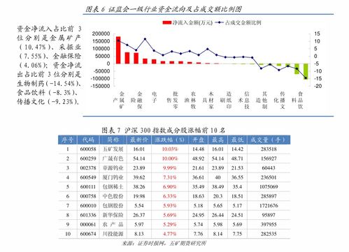 2023年余额宝收益什么时候到账 和资金存入时间有关