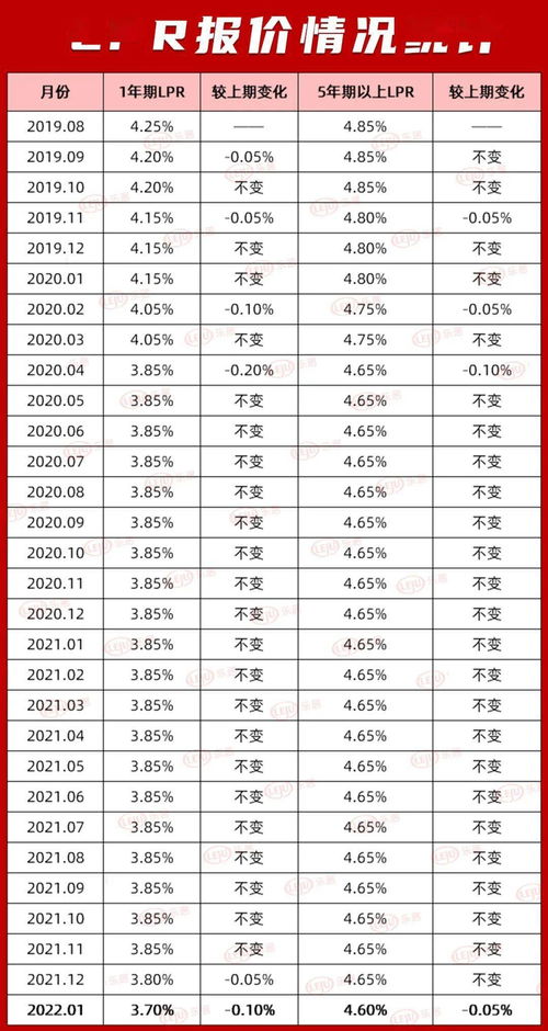 lpr最新报价2023年6月是多少 下降了吗