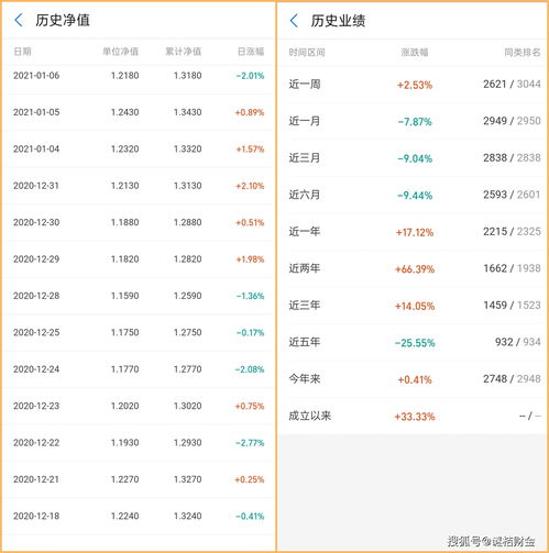 理财通货币基金哪个好 你会选吗