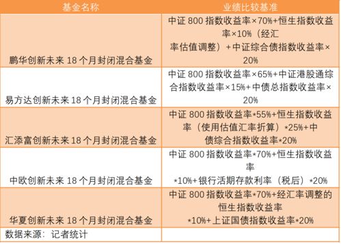 封闭式基金在封闭期可以交易吗 基民须知