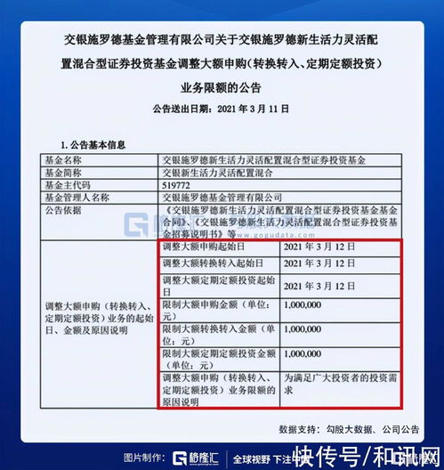 封闭式基金可以赎回吗 答案如下