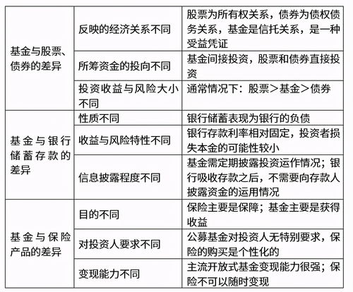 开放式基金和封闭式基金的区别 有以下区别