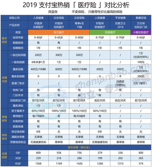 支付宝基金卖出按哪一天净值详细解释如下