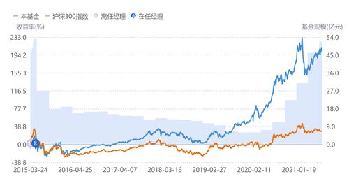 中欧达益稳健混合怎么样 可以从这几个方面去了解