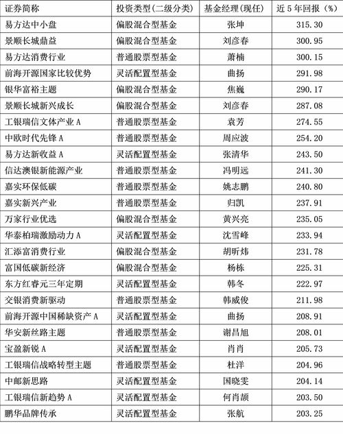 分级基金母基金与普通基金一样吗 母基金是这样的基金